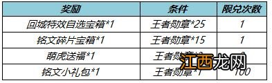 王者勋章获取攻略 王者荣耀王者勋章怎么获取