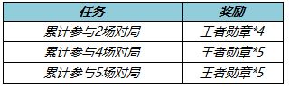 王者勋章获取攻略 王者荣耀王者勋章怎么获取