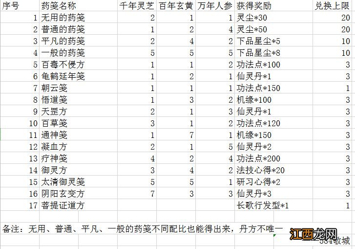 一念逍遥相助长歌配方是什么？相助长歌配方一览[多图]