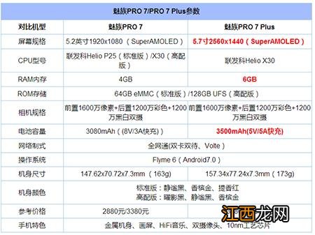 128GB才够用？2017年8月128GB手机推荐