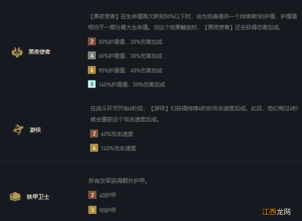 S5黑夜游侠装备站位图 云顶之弈S5黑夜游侠怎么玩