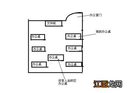做生意办公桌朝向的最佳方位 办公桌哪个朝向风水好,办公桌怎么摆放好