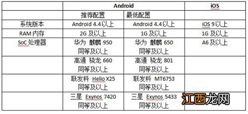 猫和老鼠手游闪退怎么办 延迟高、卡顿怎么处理？[视频][多图]