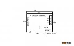 1人办公室桌子摆放图 办公桌方位，办公室旺事业的植物