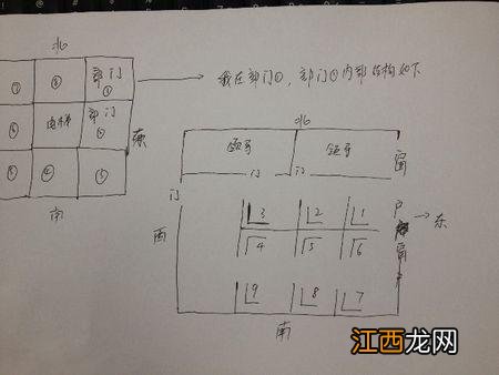 入户门方向有讲究吗 单位风水，房屋风水不好如何化解