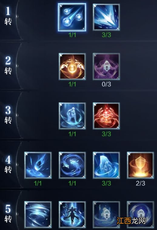 法师技能加点一览 全民奇迹2法师要不要堆追击