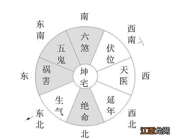 八宅明镜毒害了多少人 家居八宅风水布局app，八宅风水罗盘下载