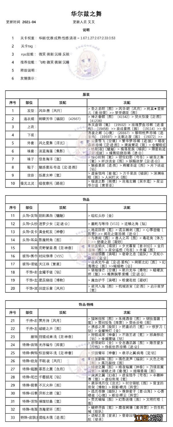 奇迹暖暖华尔兹之舞高分搭配攻略，华尔兹之舞最佳搭配方案推荐[多图]
