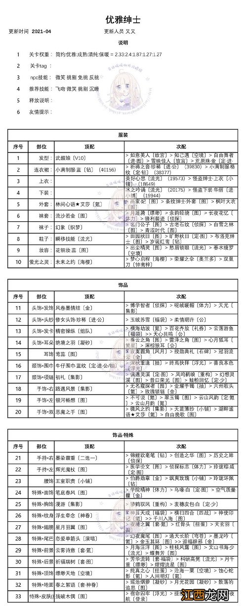 奇迹暖暖优雅的绅士高分搭配攻略大全 优雅的绅士高分搭配攻略汇总[多图]