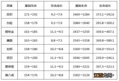 【攻略】新赛季对抗路大调整，到底有哪些英雄值得玩？