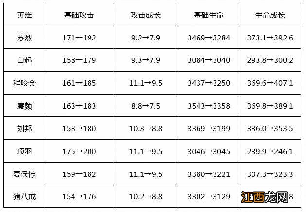 【攻略】新赛季对抗路大调整，到底有哪些英雄值得玩？