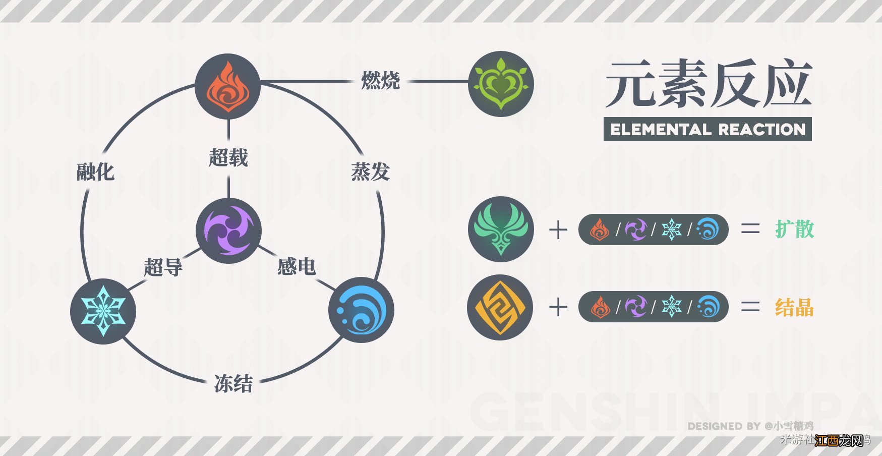 【攻略】元素反应必学必会，这篇攻略带你学习！