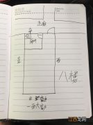 工作室风水布局 工作室摆放布局说法，游戏工作室布局