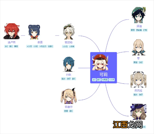 【攻略】原神阵容搭配推荐