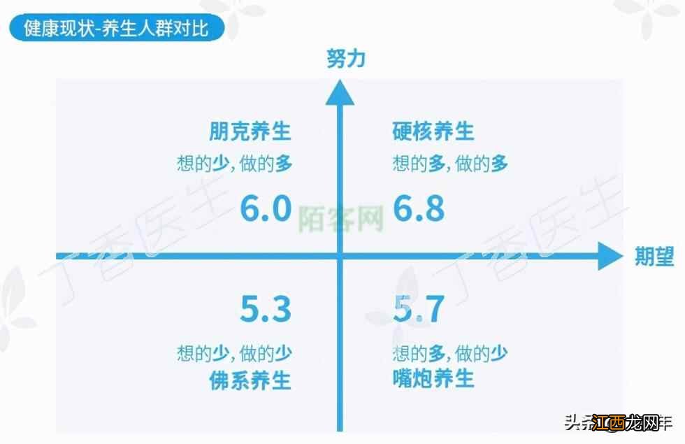 盘点现代人的“朋克养生”大法,你有这样干过吗?