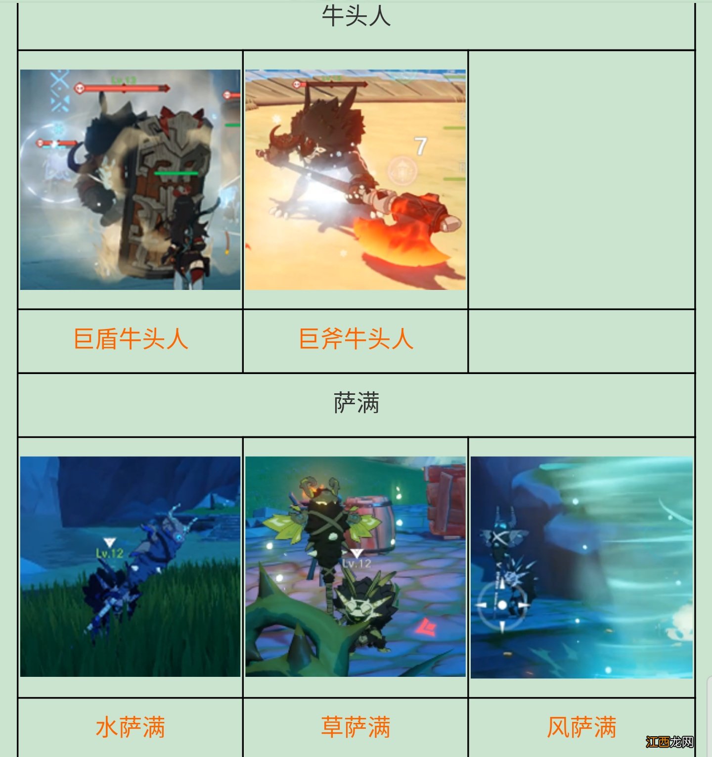 【攻略】原神怪物图鉴及弱点大全