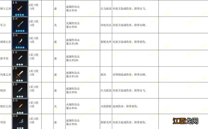 全角色单手剑效果一览 坎公骑冠剑单手剑图鉴