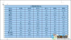 Word文档去掉表格边框的设置方法