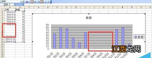 excel图表坐标轴空白日期的去掉方法