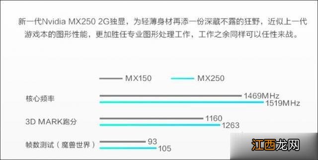 MX250显卡等于GTX1050？笔记本显卡MX250和MX150的区别对比