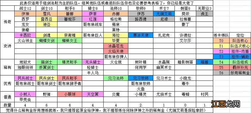 2021佣兵怎么养成 城堡传说大乱斗佣兵养成攻略