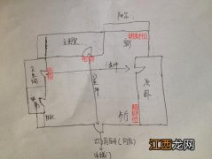 风水明财位电器 明财位可以摆放办公桌吗，家中明财位适合摆放什么物品