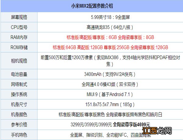 小米MIX2怎么样？小米MIX2深度评测