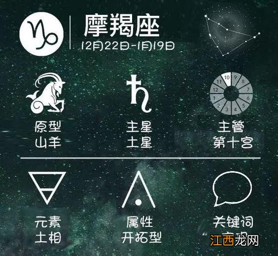 摩羯和上升摩羯谁更强 上升摩羯有多可怕，星盘10宫看配偶家境