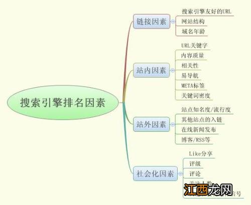 网站seo优化需要掌握的技术