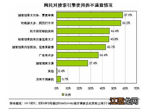 网站seo优化需要掌握的技术