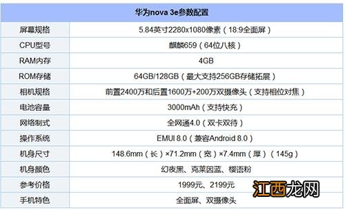 华为nova3e哪个颜色更好看？华为nova3e四色真机图赏对比