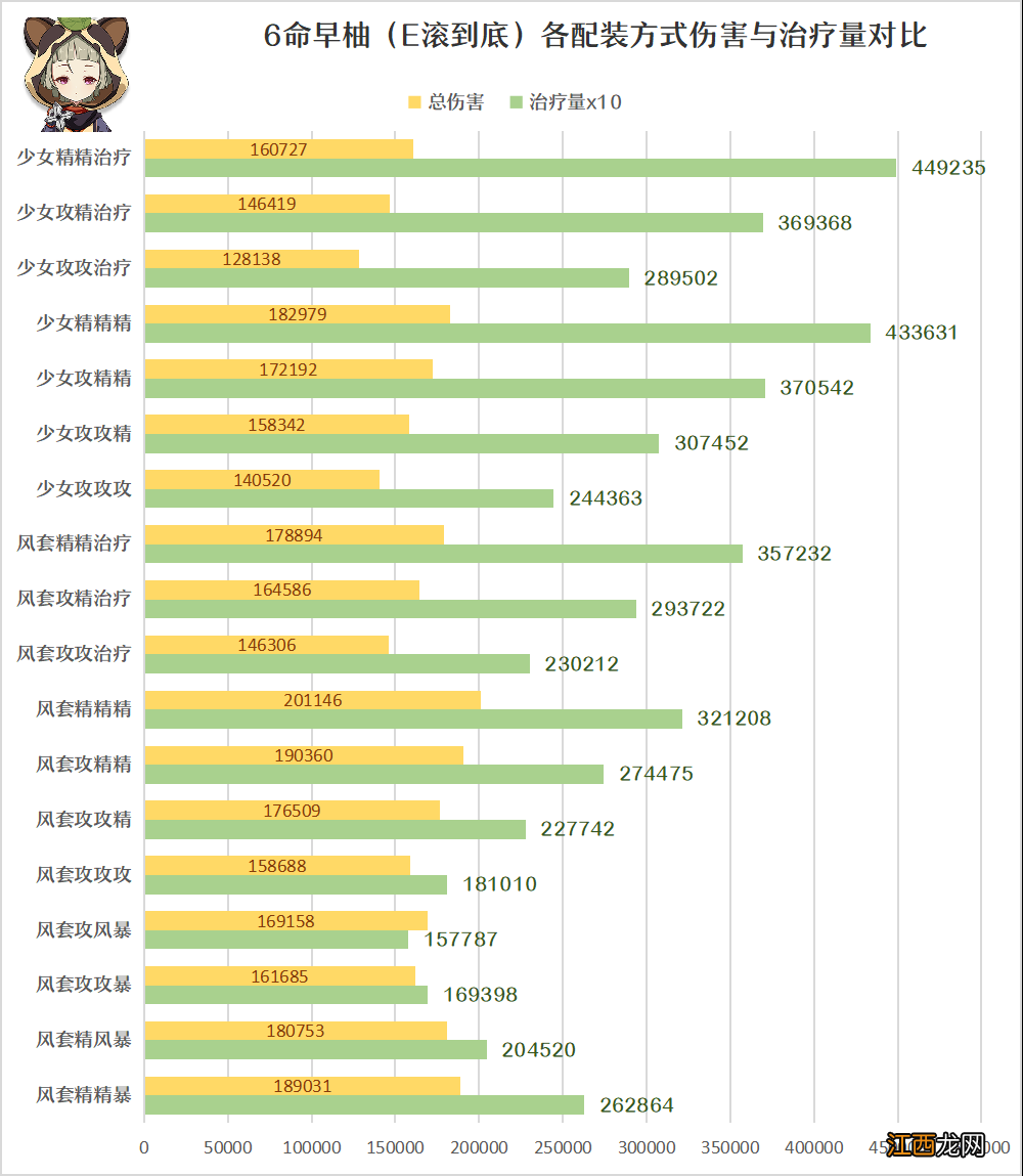 【攻略】《原神》数值计算告诉你——早柚 带攻击还是精通