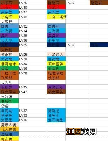 进化宝可梦/鲤鱼王方法一览 宝可梦大探险怎么进化