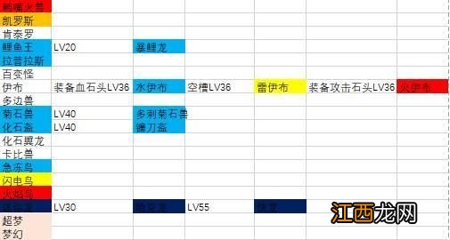 进化宝可梦/鲤鱼王方法一览 宝可梦大探险怎么进化