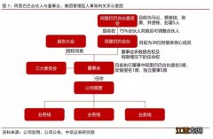 董事什么人能当 董事长办公室几人，什么人可以担任董事长