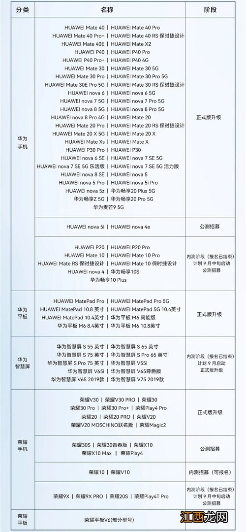 鸿蒙3.0手机适配名单最新 鸿蒙3.0手机适配名单2022