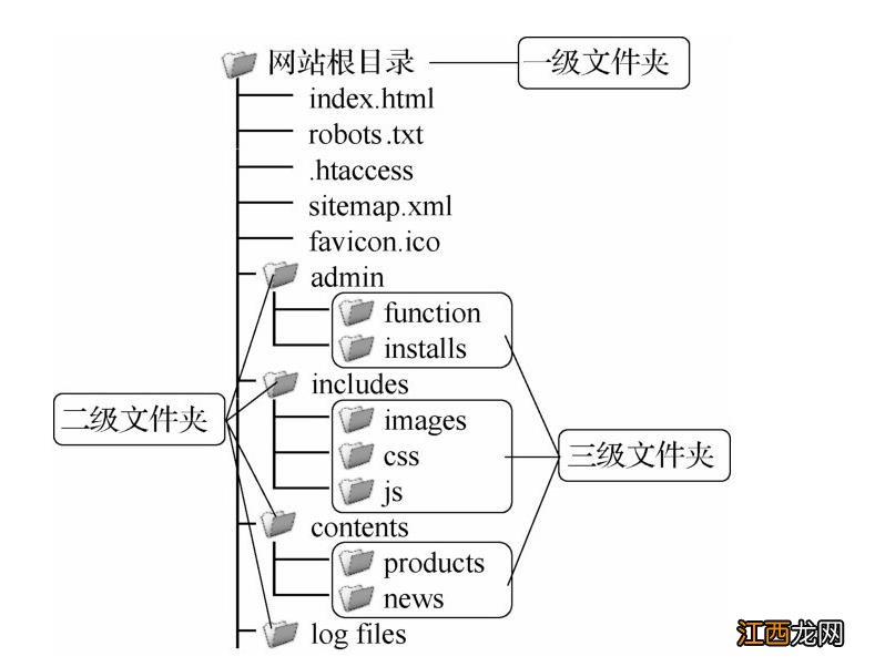 网站URL路径如何设置才利于SEO优化