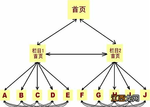 网站URL路径如何设置才利于SEO优化