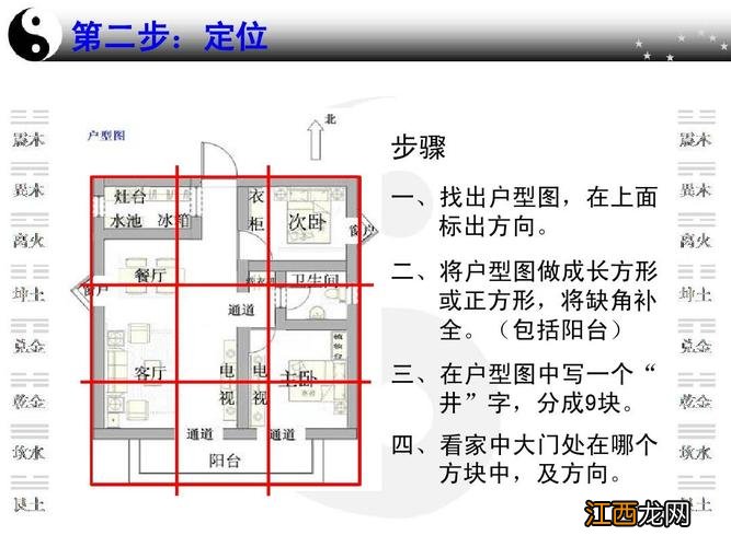 全面深化改革的内容 论述家居风水的内容，家居风水布局风水大忌