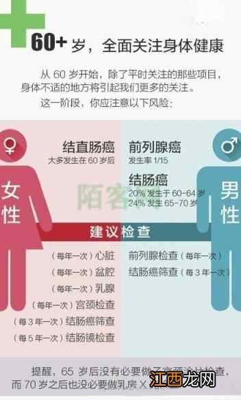20-60岁不同年龄段防癌建议,建议收藏转发