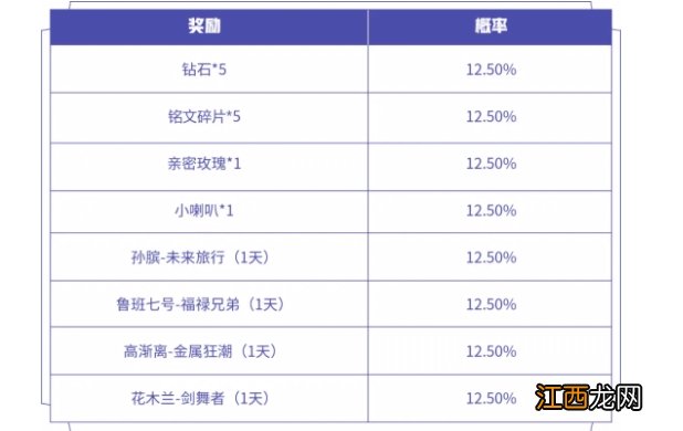 梦奇入梦之灵头像框获取攻略 王者荣耀入梦之灵头像框怎么得