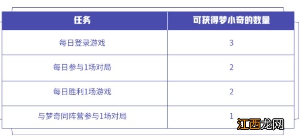 梦奇入梦之灵头像框获取攻略 王者荣耀入梦之灵头像框怎么得