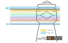 光遇身高对照表测量图 光遇身高怎么调