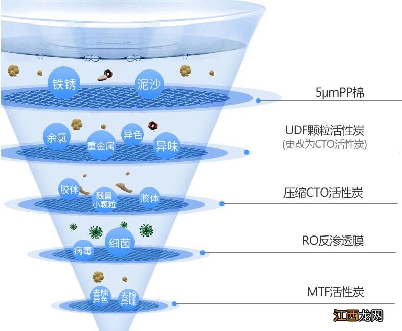 净水器真的可以净化水吗？