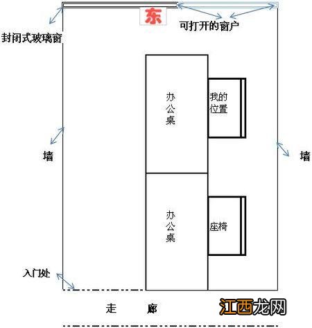 女性办公桌左右摆放 阴面办公室风水布局，办公桌离墙多少米比较好