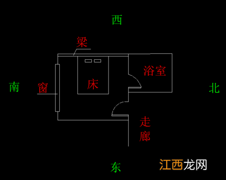 床怎么摆放方向符合磁场 床头的摆放最佳方向，李双林卧室安床