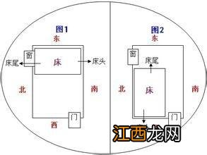 床头方向的三大忌 中国人睡觉的最佳方向，平躺睡好还是侧躺睡好