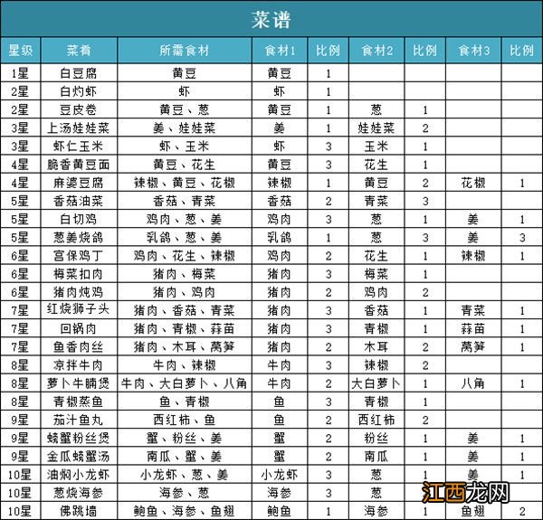 问道手游食谱配方攻略2022：麻婆豆腐/上汤娃娃菜制作配方详解）