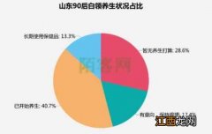 作死又怕死、零食化、下血本 山东90后养生调查