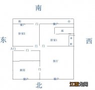 卧室丙位 卧室方位风水图解，怎么看房子风水